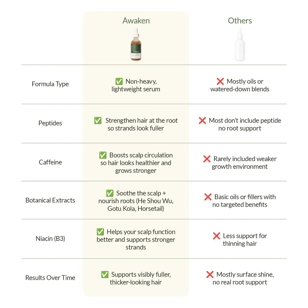 Awaken Hair & Scalp Serum