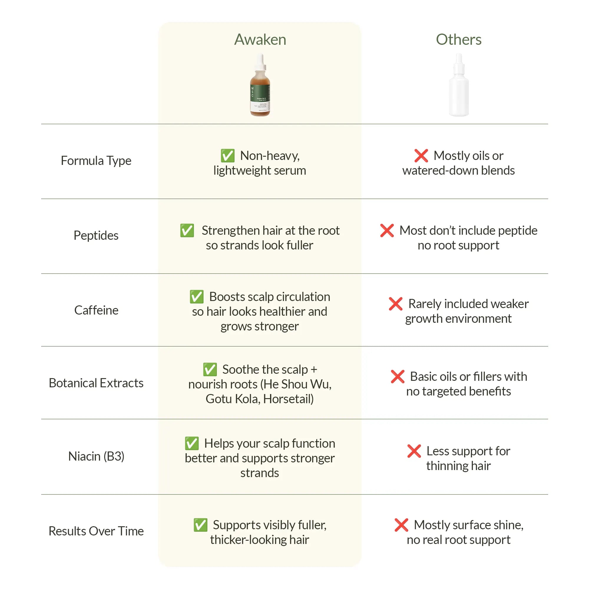 Awaken Hair & Scalp Serum